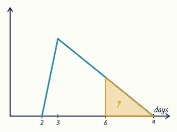 Question 4 · Merit, in context