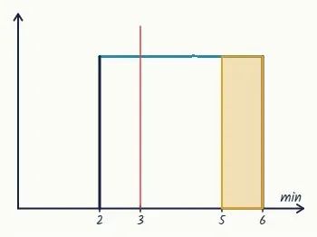 Question 5 · Merit, in context