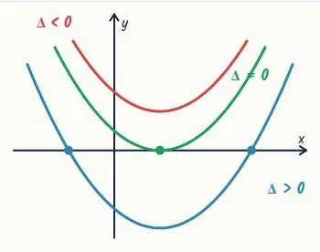 Three cases, one curve