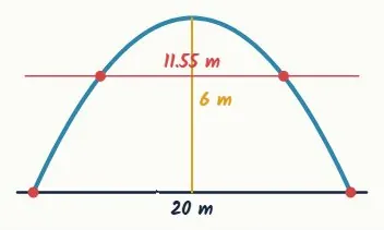 How wide is the arch 4 m up?