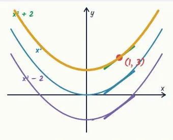 A point picks one curve