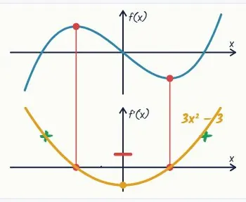 Join it as one smooth curve