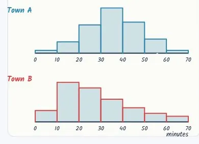 Commute times in two towns