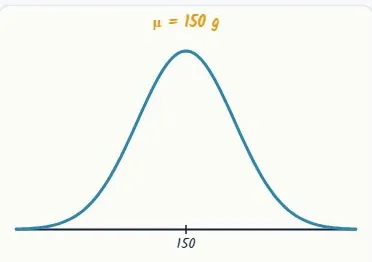 The bell curve