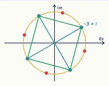 Check on the Argand diagram
