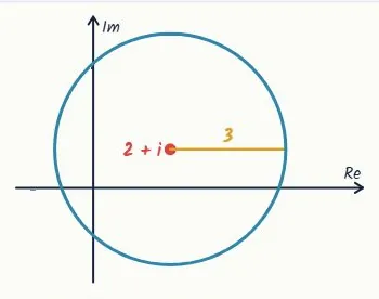 |z − 2 − i| = 3