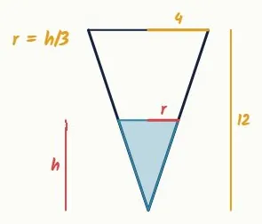 A cone: two variables, one link