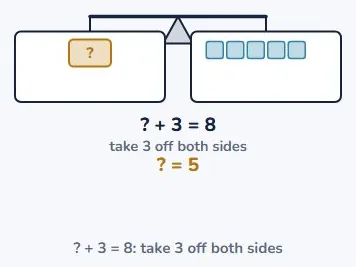 Do the same to both sides