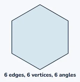 Counting edges, corners and angles