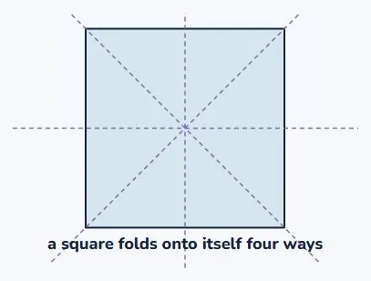 A line of symmetry is a fold