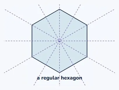 Six sides, six lines