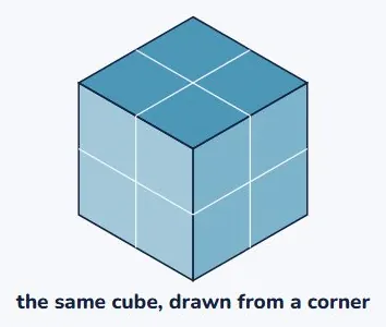 A drawing of a solid is always a bit of a lie