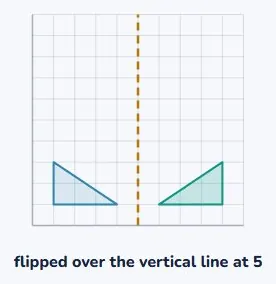 A flip is a mirror