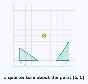 A turn goes around a fixed point