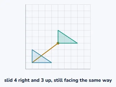 A slide keeps it facing the same way