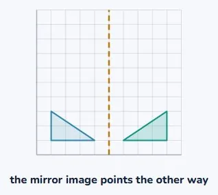 Look at which way it points