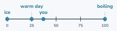 Temperature has units too