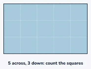 Area: cover it and count