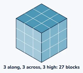 Volume: fill it with cubes