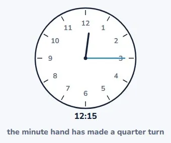 A clock is a turning machine