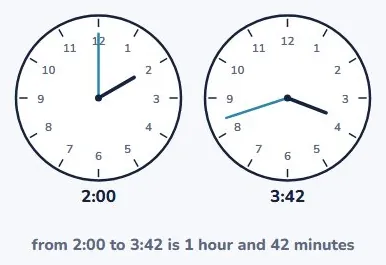 How long is a different number