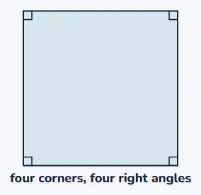 A quarter turn is a right angle