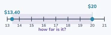 Change is not really subtraction