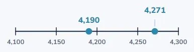Why the right cannot catch up