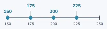 Counting in steps is the same line
