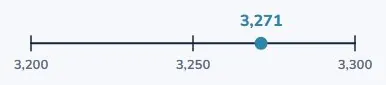 Rounding is a question, not a rule