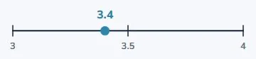 Tenths work the same way