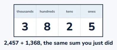 Now the same sum, in columns