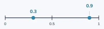 Tenths live between the whole numbers