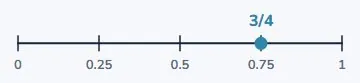 A fraction is a place