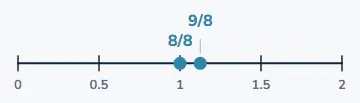 The line does not stop at 1