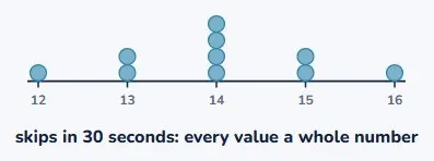 Counting gives an exact answer