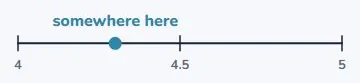 Measuring never quite does