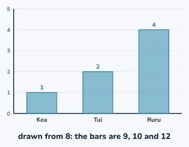 Careful: this graph is lying