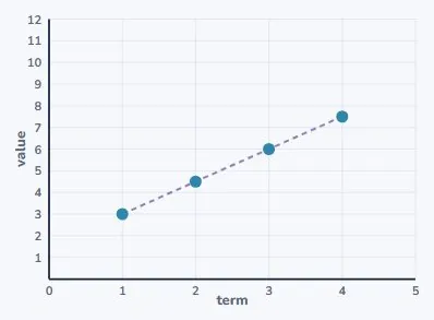 A pattern that adds a constant