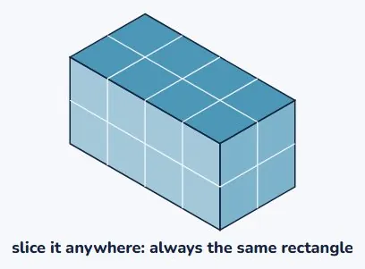 The cross section never changes