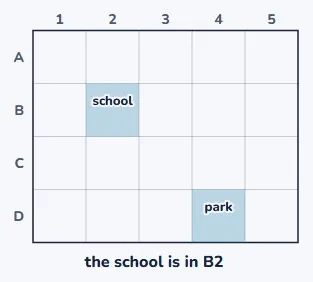 Naming a square on a map