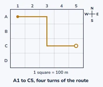 Describing a route