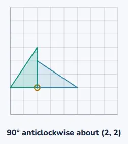 A rotation is a turn