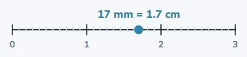 Millimetres inside centimetres