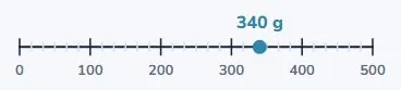 What is one mark worth?