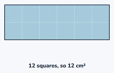Area is the covering