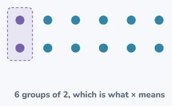 Why you can just multiply