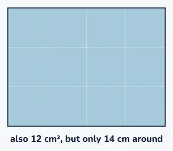 Same area, different perimeter