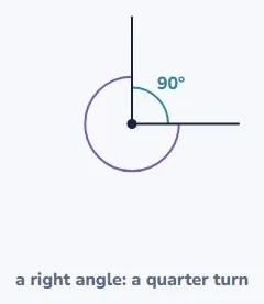 Acute and right