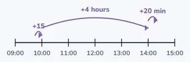 How long from 09:45 to 14:20?